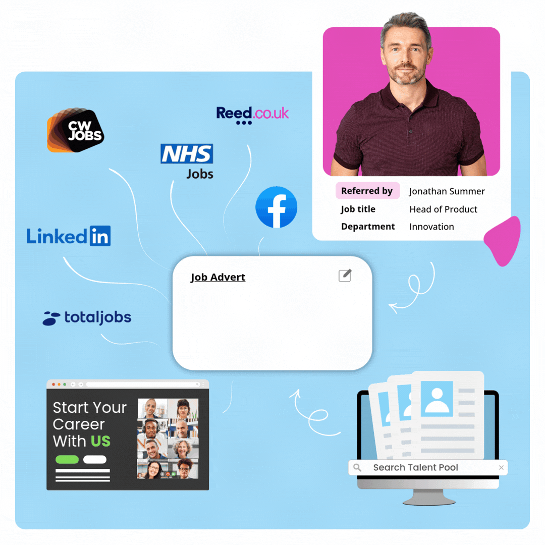 2. Attract & Source Candidates